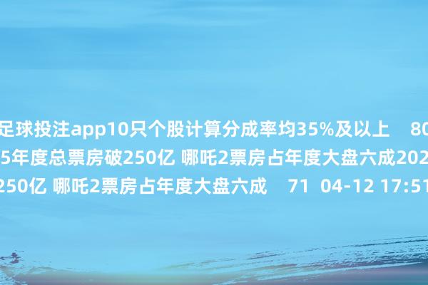 足球投注app10只个股计算分成率均35%及以上    80  04-15 20:47     2025年度总票房破250亿 哪吒2票房占年度大盘六成2025年度总票房破250亿 哪吒2票房占年度大盘六成    71  04-12 17:51     莲花控股：第一季度净利润同比预增103.16%-143.79%莲花控股：第一季度净利润同比预增103.16%-143.79%    0  04-06